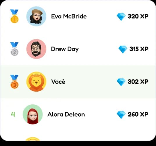 List of users with names and points